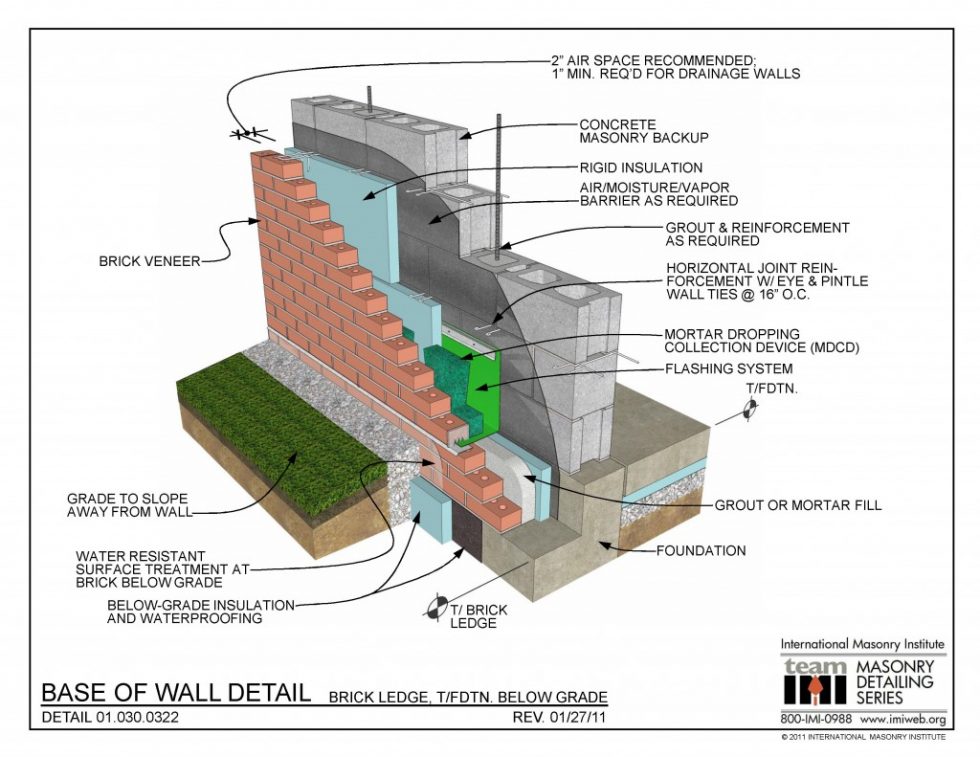 The Intricacies of Brick Facades: Construction & Maintenance Costs